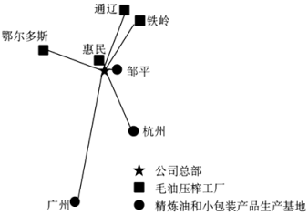 谷物銷售的變遷與挑戰(zhàn) 從2020年高考文綜試卷看中國農(nóng)業(yè)市場(chǎng)化進(jìn)程